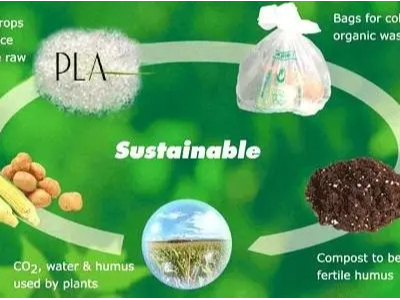 七大绿色生物降解塑料，你了解几个？