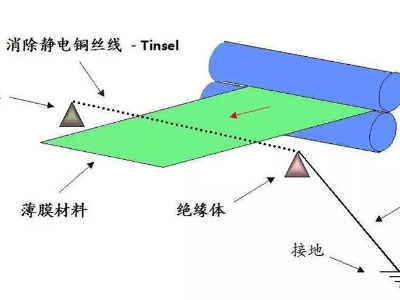 薄膜秋葵视频无线高清下载标签印刷后有静电怎么消除？
